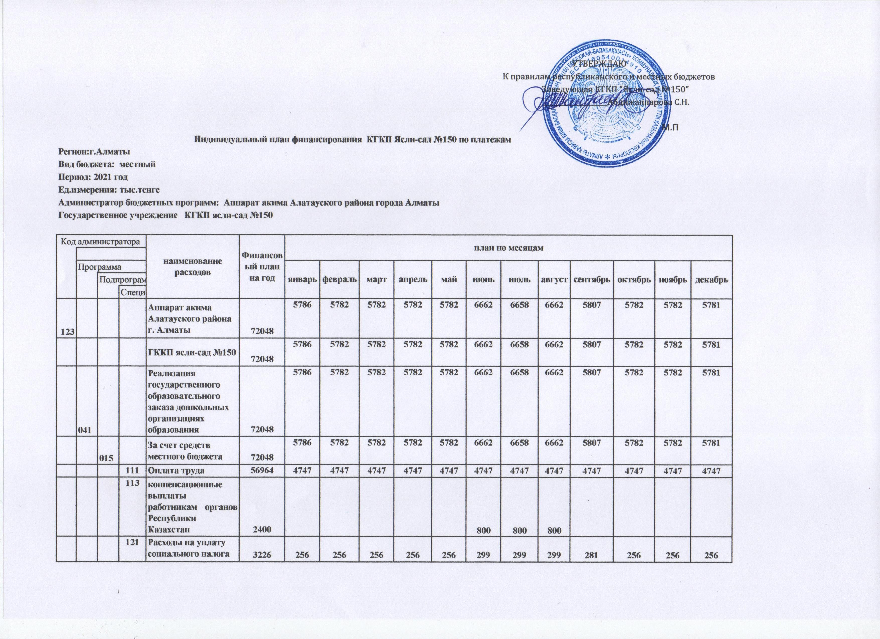 Годовой план 2021 год