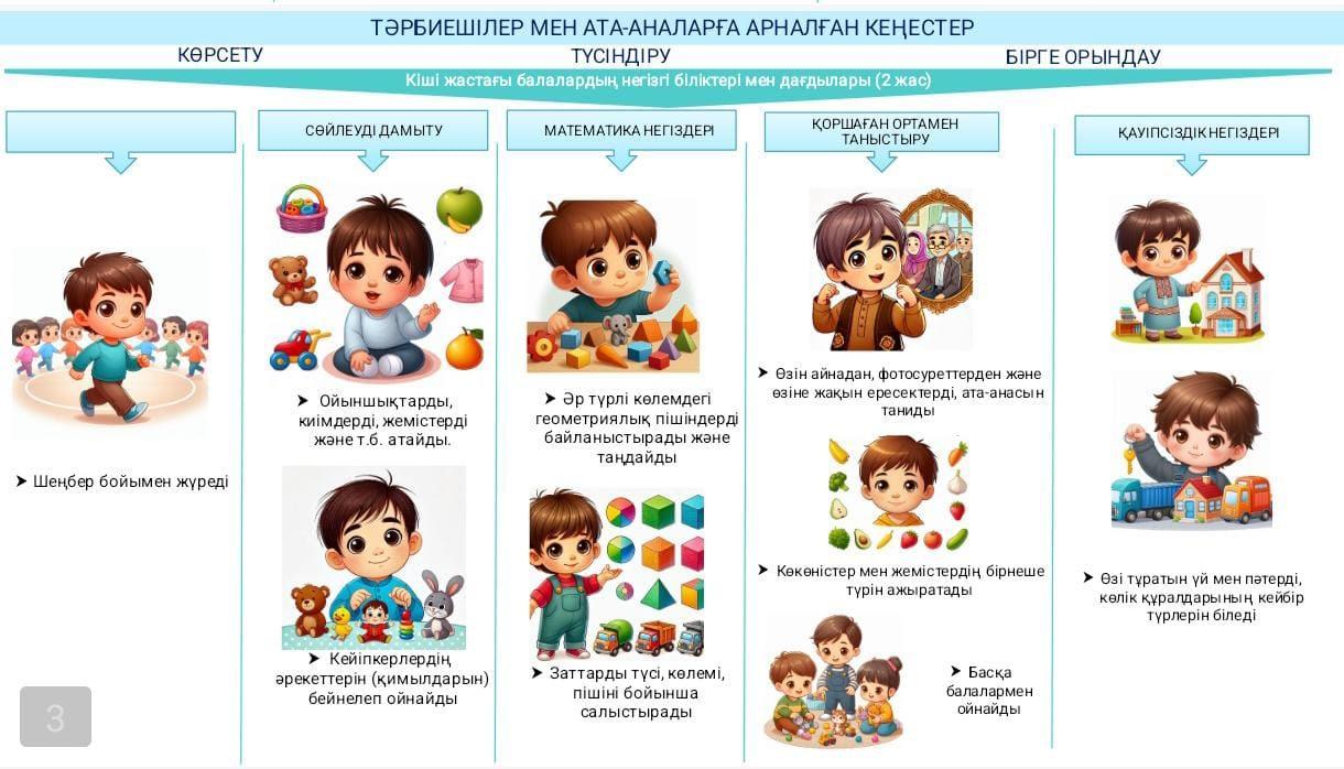 Тәрбиешілер мен ата-аналарға арналған кеңестер